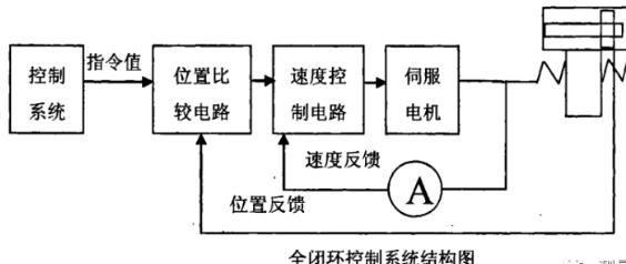 台州蔡司台州三坐标测量机