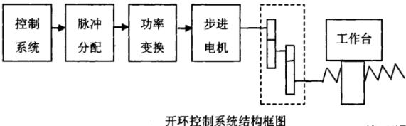 台州蔡司台州三坐标测量机